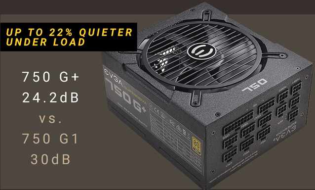 EVGA 750 G+ 120-GP-7850-X1 PSU banner with text that reads: UP TO 22% QUIETER UNDER LOAD - 750 G+ 24.2dB versus 750 G1 30db