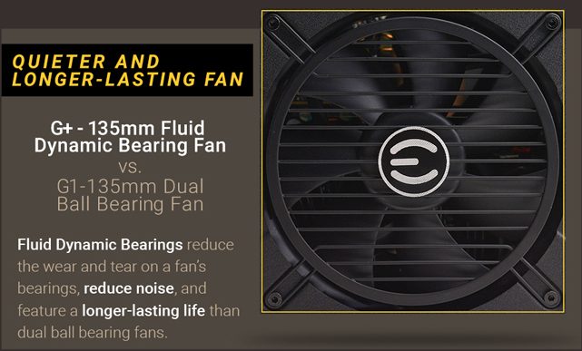 EVGA 120-GP-0850-X1 PSU banner showing the main fan along with text that reads: QUIETER AND LONGER-LASTING FANS - G+ 135mm Fluid Dynamic Bearing Fan versus G1 135mm Dual Ball Bearing Fan - Fluid dynamic bearings reduce the wear and tear on a fan's bearings, reduce noise, and feature a longer-lasting life than dual ball bearing fans.