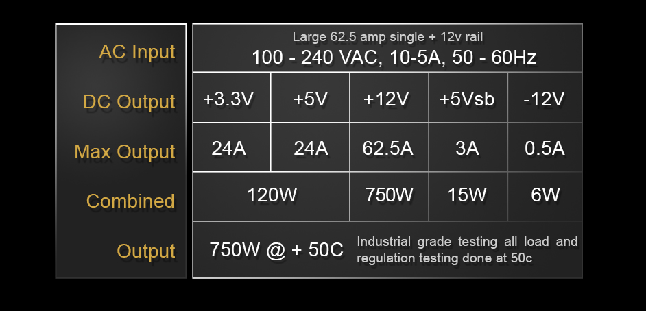 EVGA Supernova 750 PQ 750W 80 PLUS Platinum Semi-Modular Power Supply