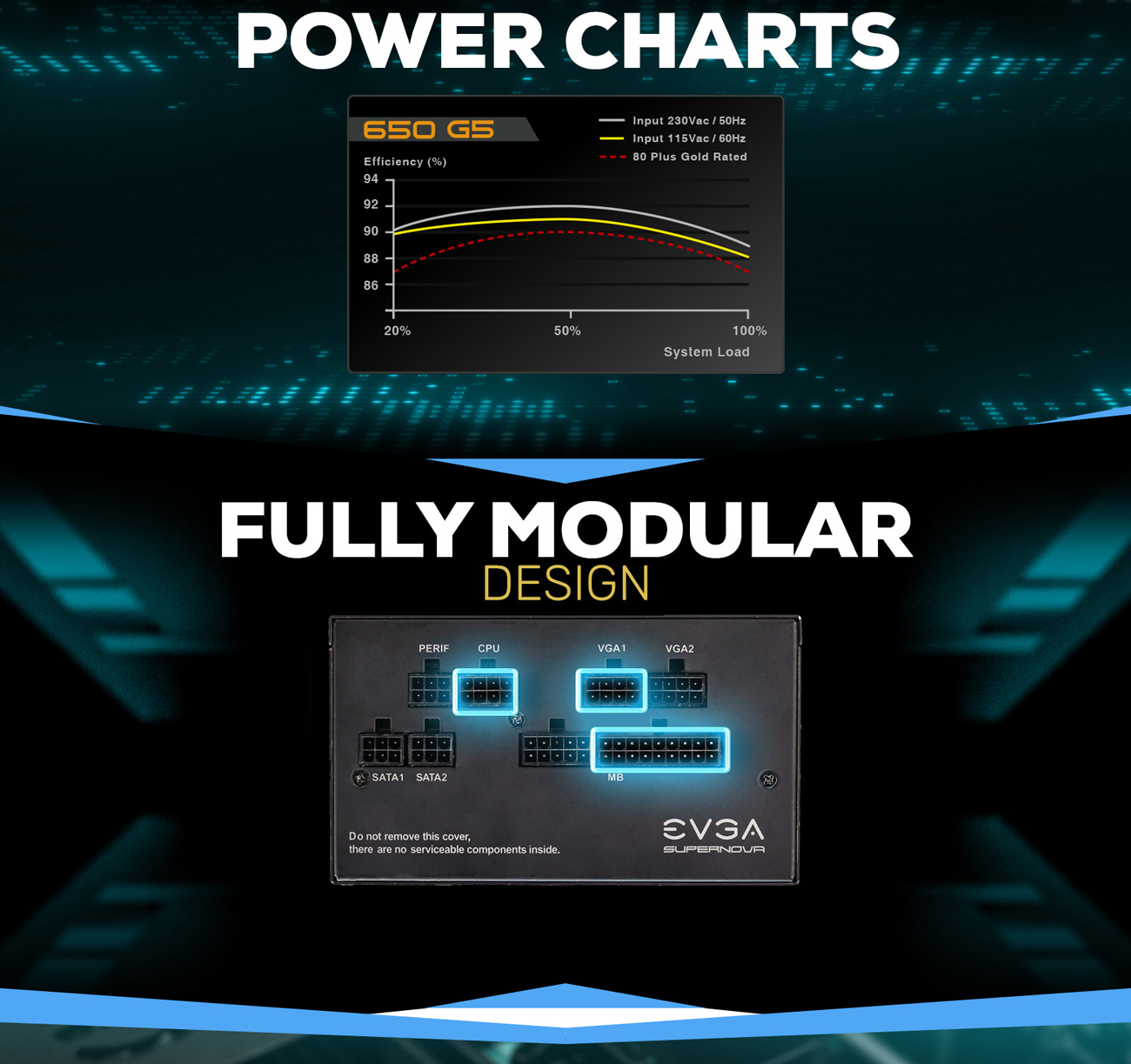 Power charts and fully modular ports
