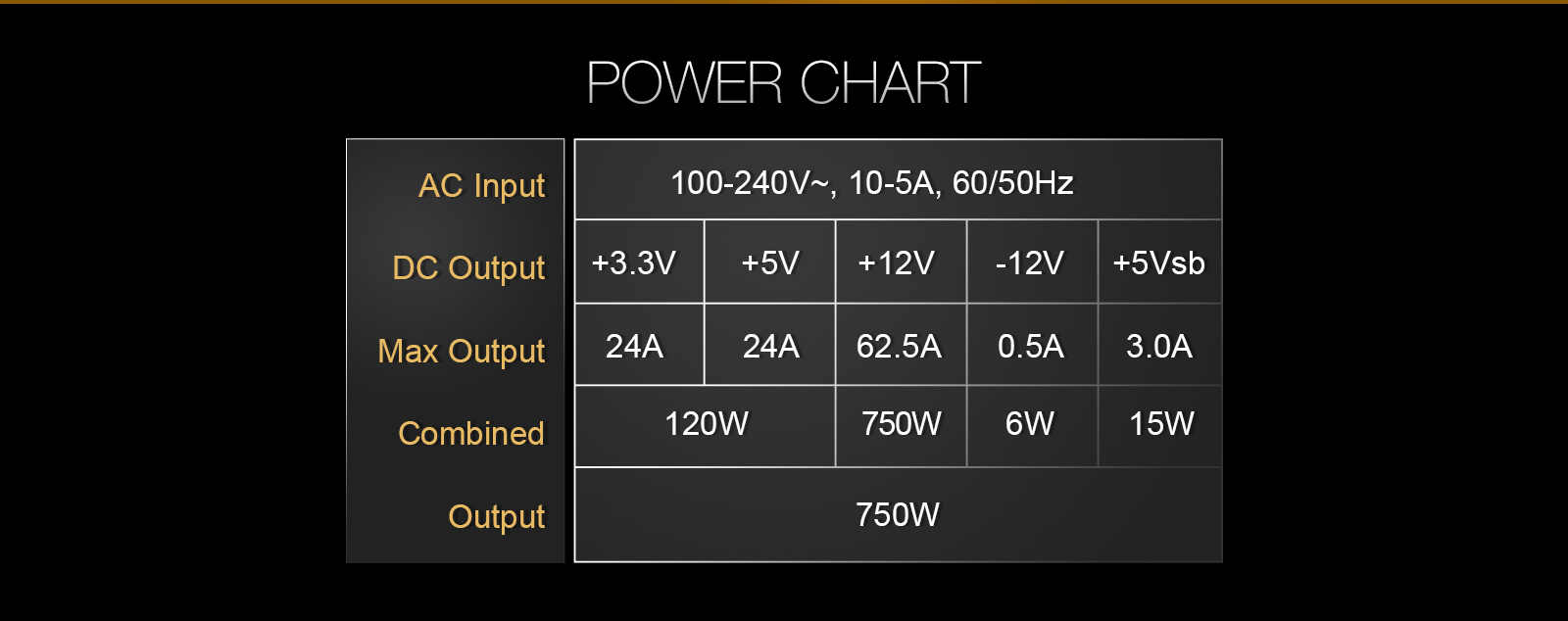EVGA B5 750W Power Supplies power chart