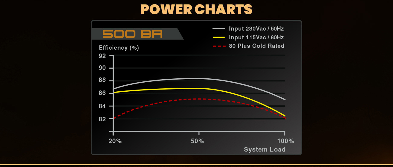 Power chart