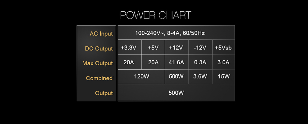 Power chart