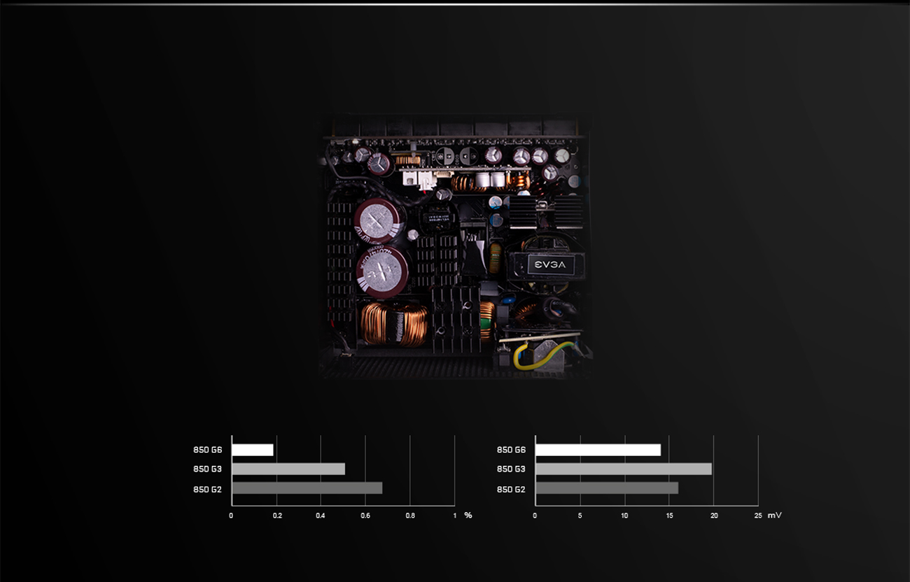 EVGA Power Supply