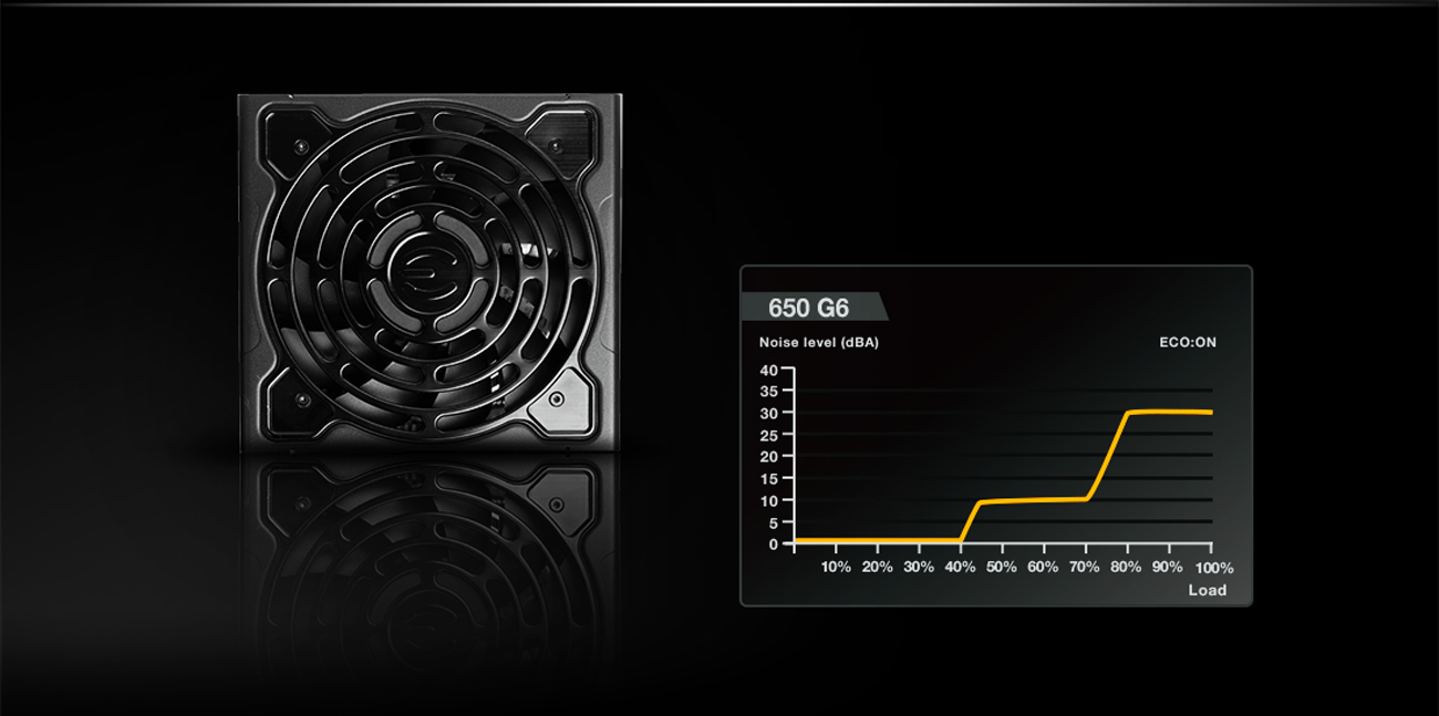 EVGA Power Supply