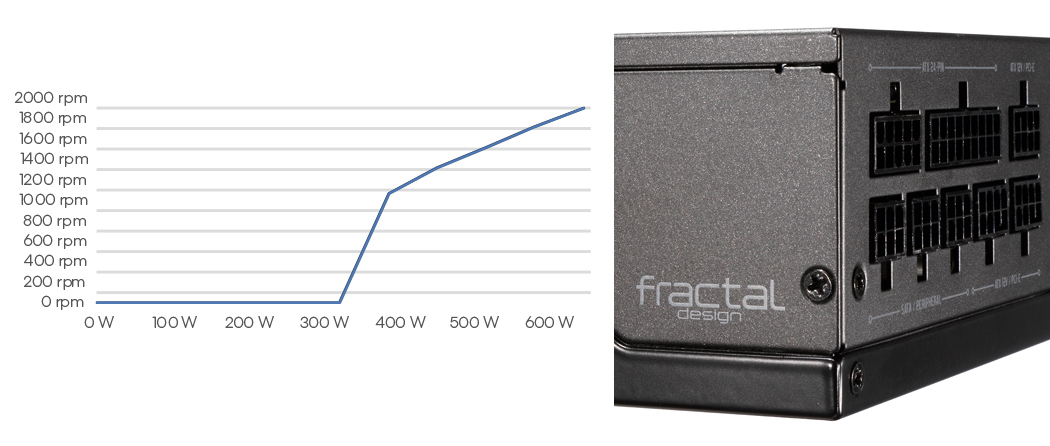 Fractal Design Ion SFX 650G 80 PLUS Gold Certified 650W Full Modular SFX-L  Power Supply with UltraFlex Cables