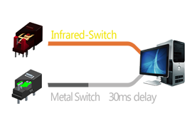 software lag switch review