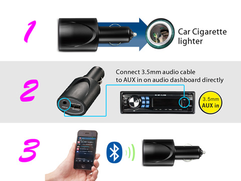 Linx Music(In-Car Bluetooth Music Receiver) -- Super low distortion processing on digital to 3.5mm audio cable output to AUX-In on audio dashboard directly, with Current/Temperature/Fuse Protection.