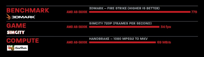 how to enable turbo boost amd a8