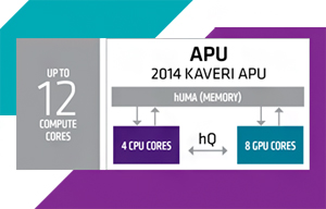 AMD A-Series APU