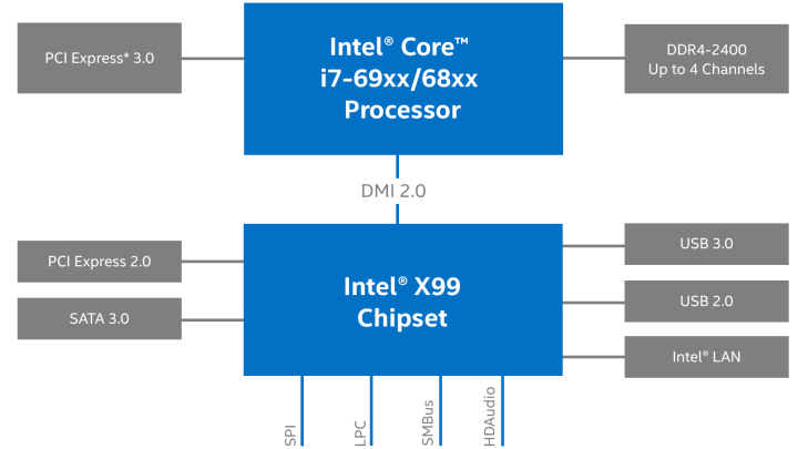 how to enable turbo boost on a10 500b processor