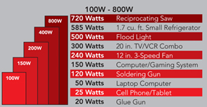 Whistler XP1600i 1600-Watt Power Inverter