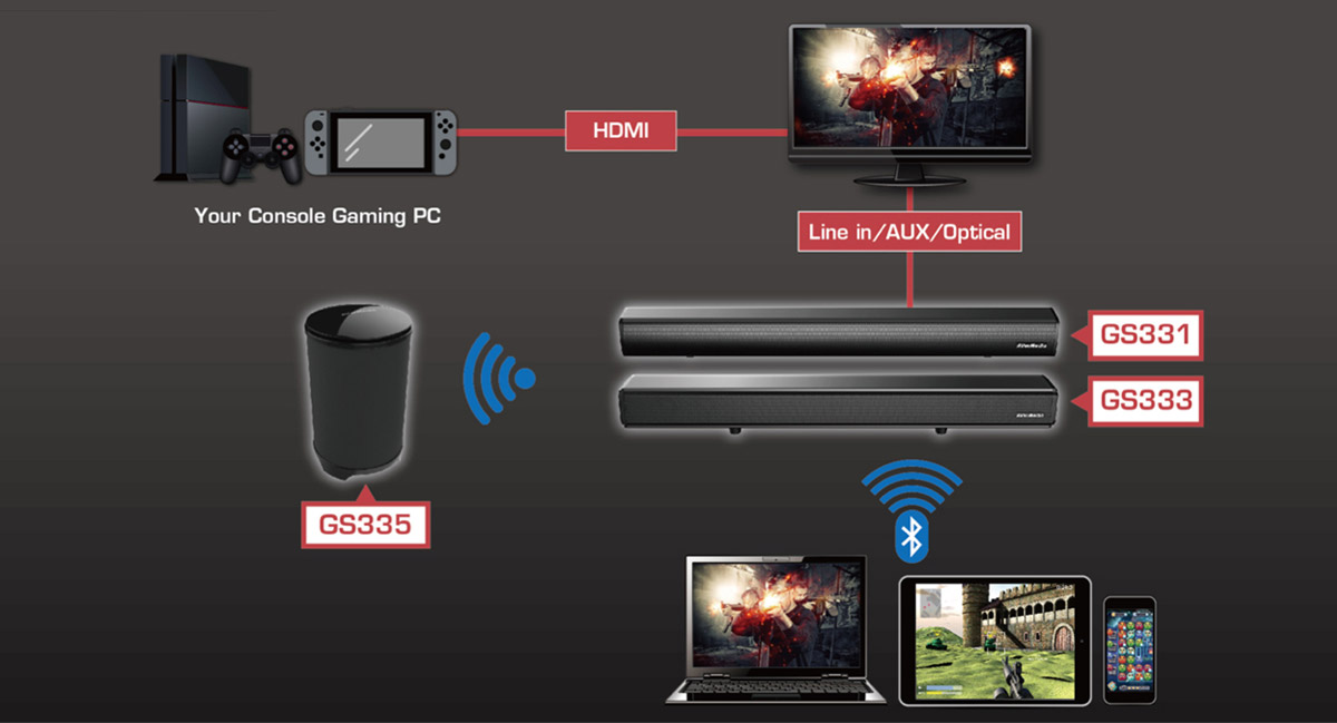 avermedia soundbar