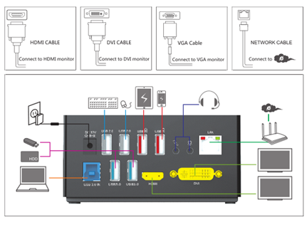 Встроенные устройства audio video gigabit lan что это