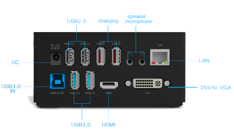 Wavlink USB 3.0 Universal Dual Video Docking Station
