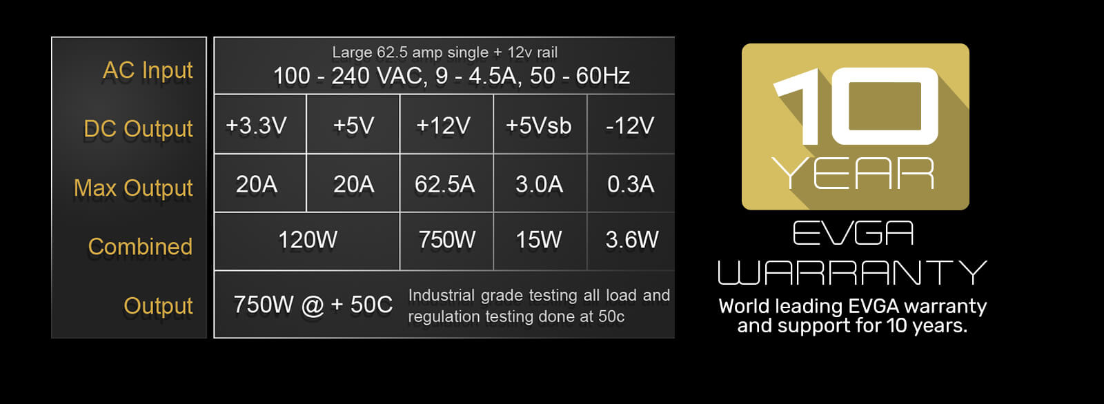 EVGA SuperNOVA 750 GA Fully Modular Power Supply Input and Output parameters