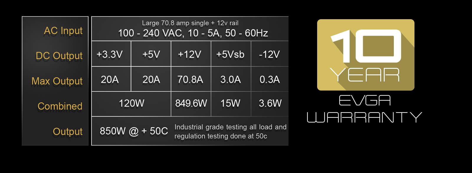 EVGA SuperNOVA 850 GA Fully Modular Power Supply Input and Output parameters