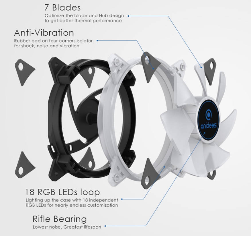 Anidees Wireless RGB LED 120mm Case Fan