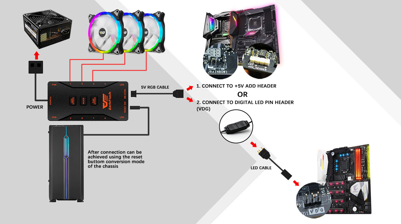 Провода ardor gaming. VDG разъем RGB куда подключать. VDG in разъем. VDG разъем Gigabyte. VDG распиновка.