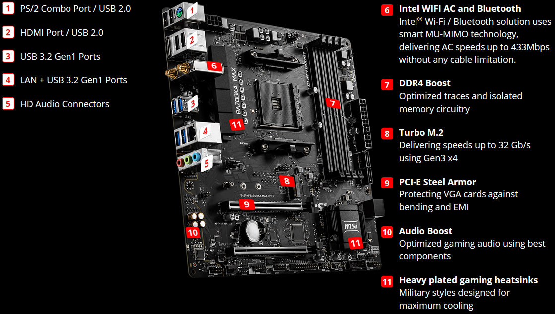 Msi bazooka max wifi