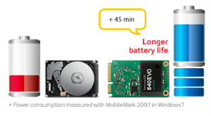 ssd