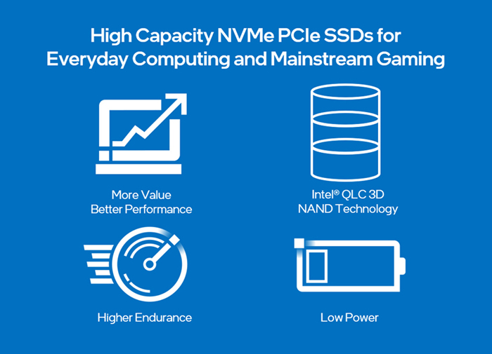 Intel SSD-670p Series