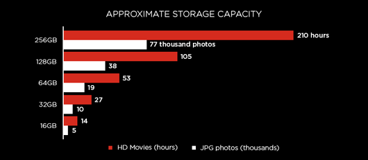 usb-storage