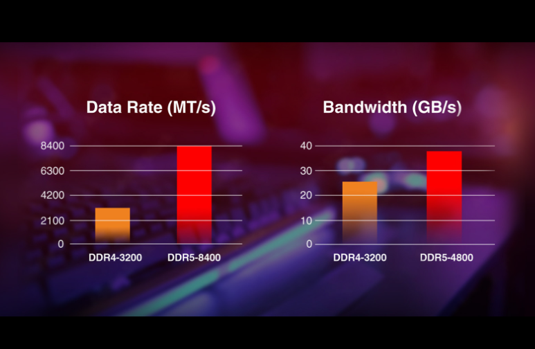 QuikTips: DDR5 vs DDR4 - Performance