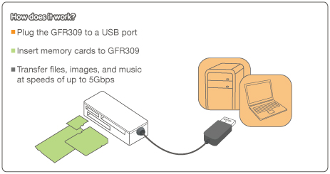 IOGEAR GFR309 USB 3.0 12-in-1 Pocket Card Reader/Writer - Newegg.com