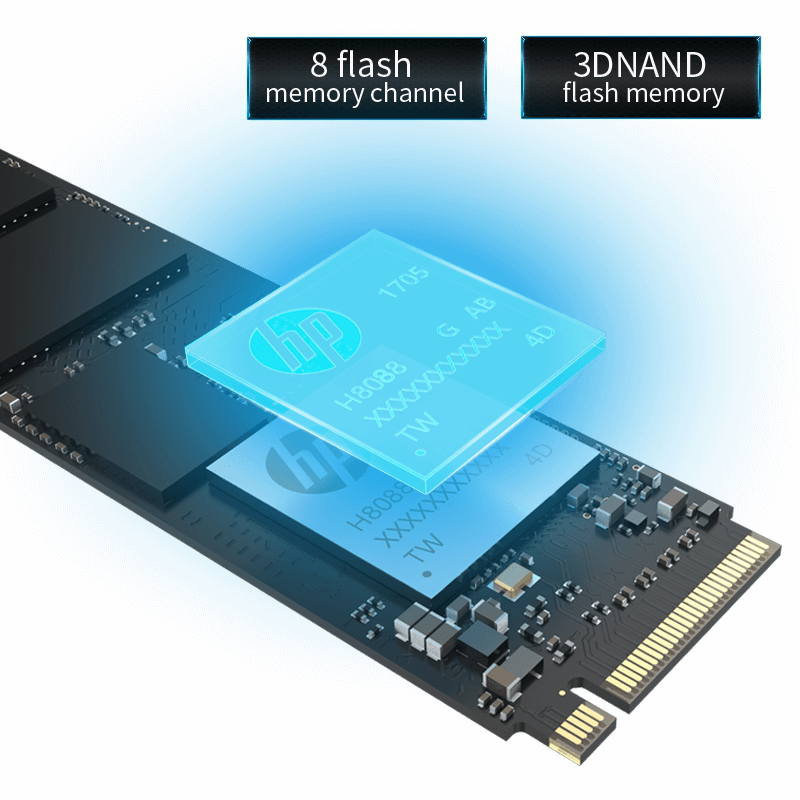 HP EX950 Going Down to the Right, with a Blue Graphical Overlay and Text Graphic Boxes That Indicate: 8 flash memory channel and 3D NAND flash memory