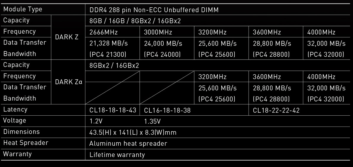 Team T-FORCE DARK Z/Za Desktop Memory Model Dimensions Specification