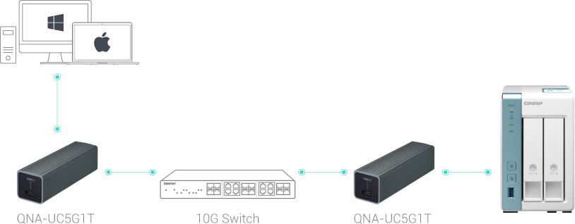 connecting usb backup to qnap nas