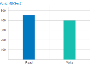 Image result for quad core cpu synology