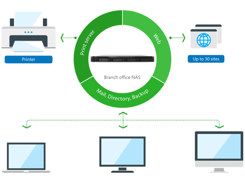 Synology