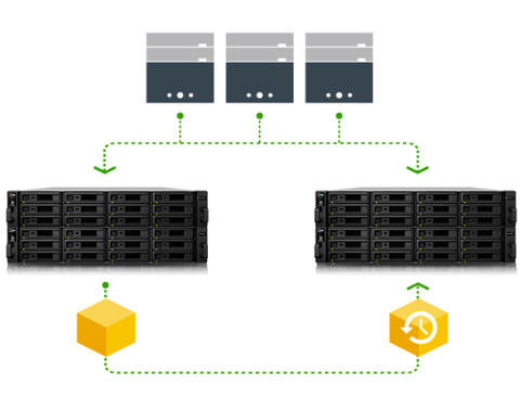 Synology