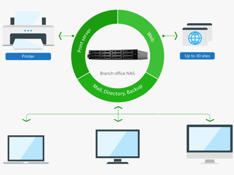 Synology