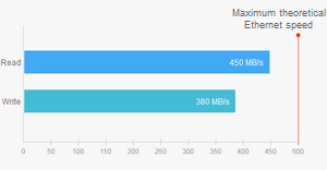 Synology