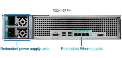 Synology