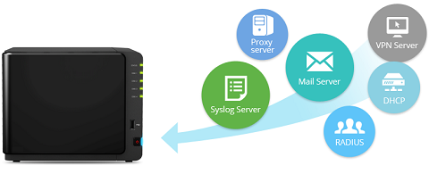 Synology