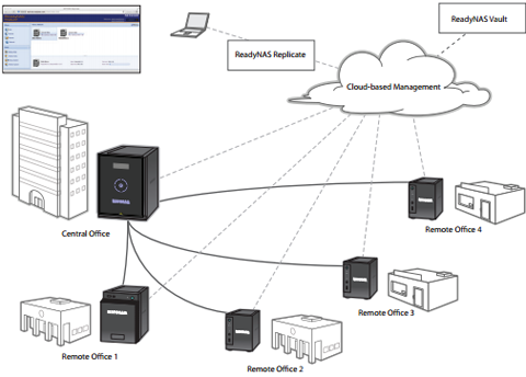 Disaster Recovery