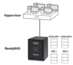 Virtualization