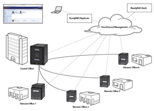 NETGEAR ReadyNAS 316 6-Bay Network Attached Storage Diskless (RN31600
