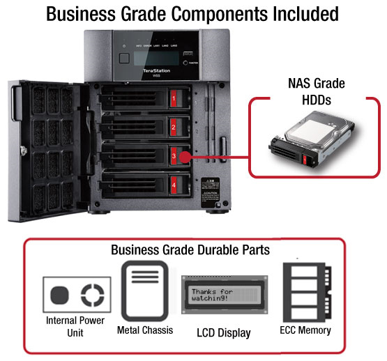 Buffalo Terastation Ws52dn Windows Storage Server 16 Desktop 4tb Nas Hard Drives Included