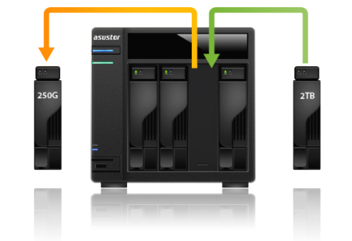 Not enough storage resource. Сетевой накопитель (nas) ASUS nas-m25. Аварийное восстановление nas ASUSTOR. Андроид сетевое хранилище. Что такое nas Club.