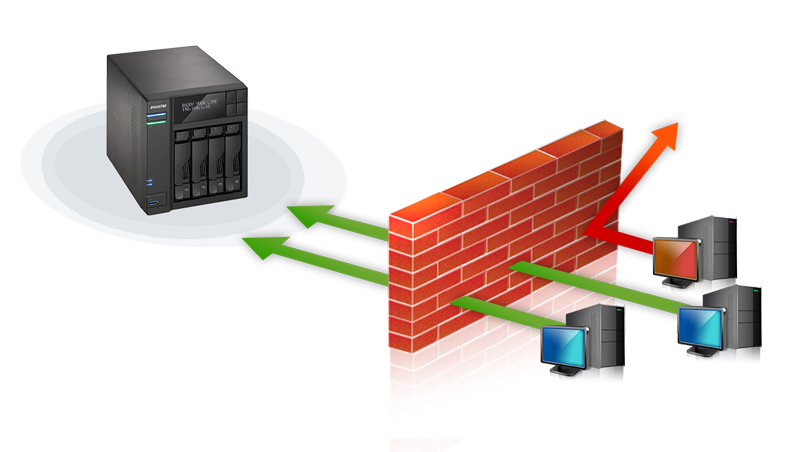 ADM Defender's firewall, a red firewall in front of a storage 