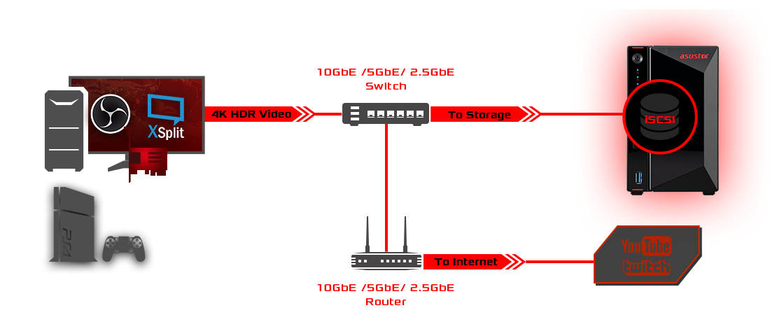 Что такое asus net4switch