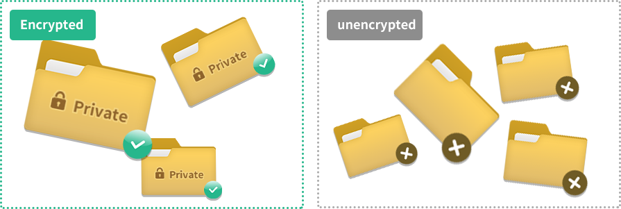 Folder-based efficiency, one pic of private foldfile, one pic of unencrypted foldfile