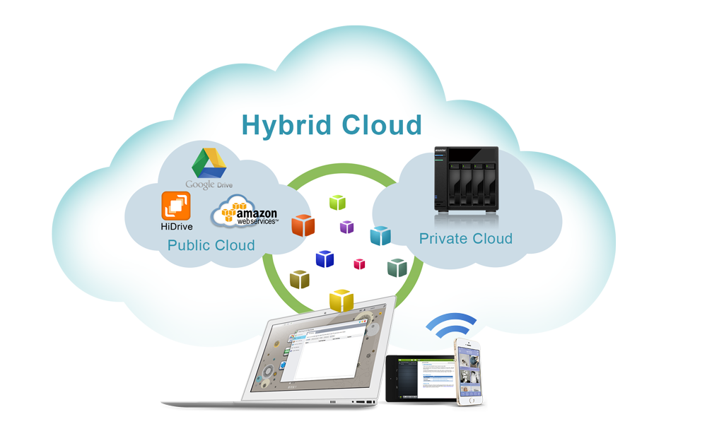 hybrid cloud, a pic of hybrid cloud
