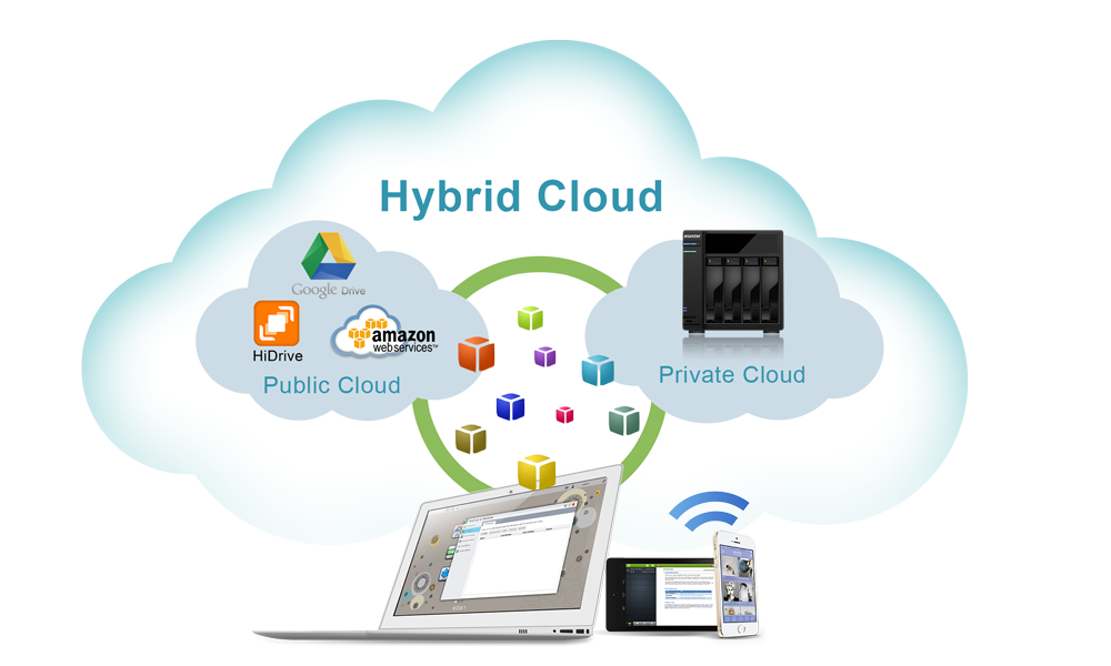 Hybrid cloud. Гибридное облако. Гибридные облачные технологии. Гибридные облачные сервисы. Гибридное облачное хранилище.