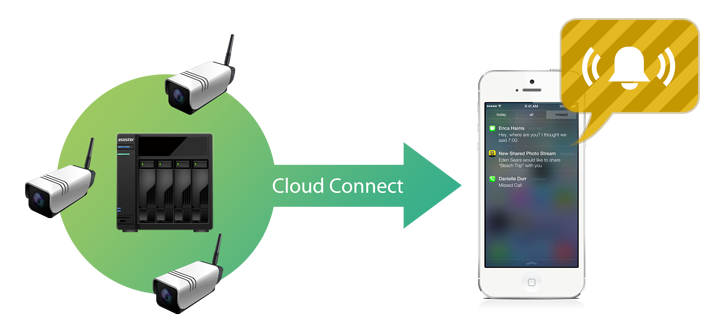 ipCam_cloudconnect, cloud connect with a phone